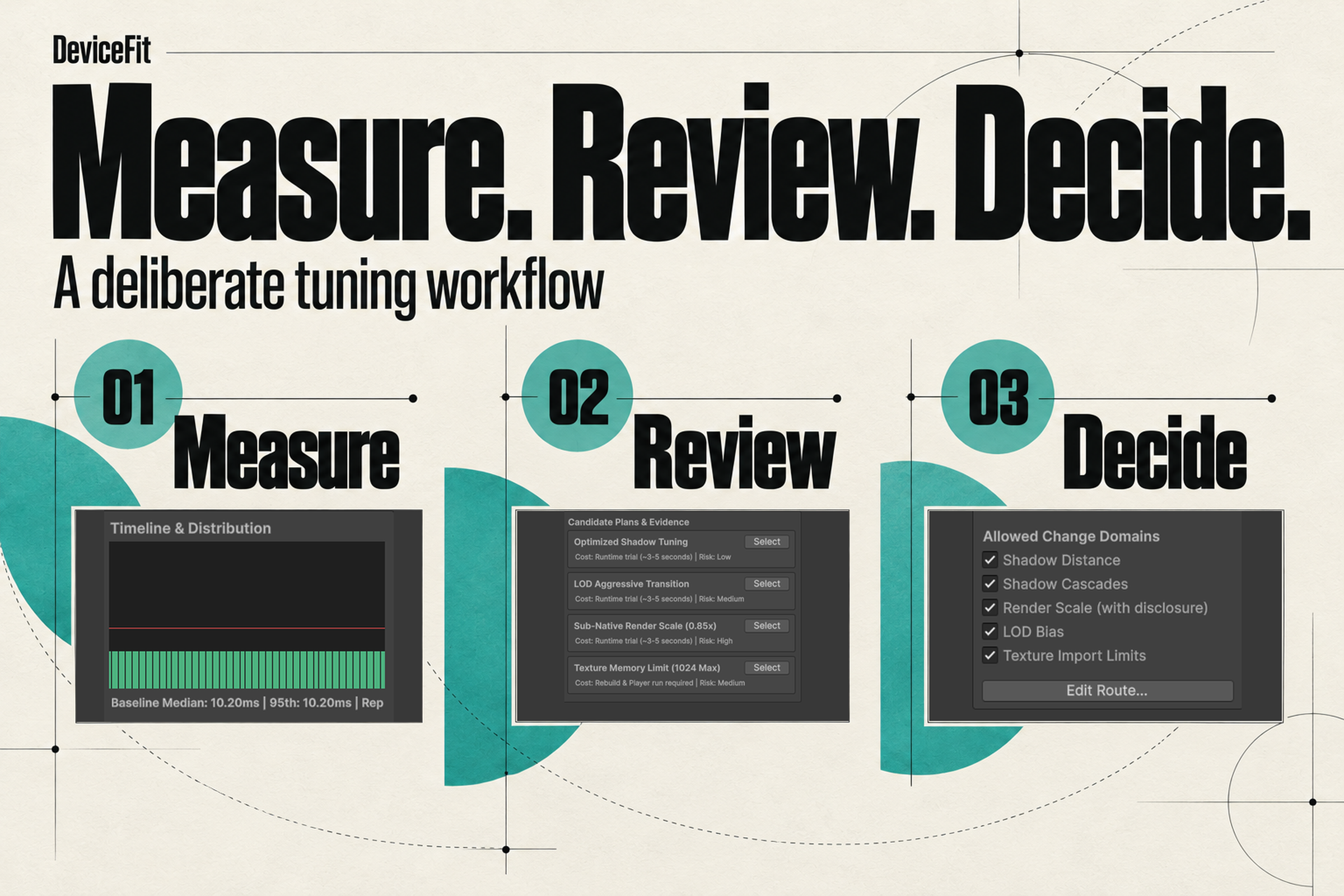 DeviceFit 8-Stage Tuning Workflow