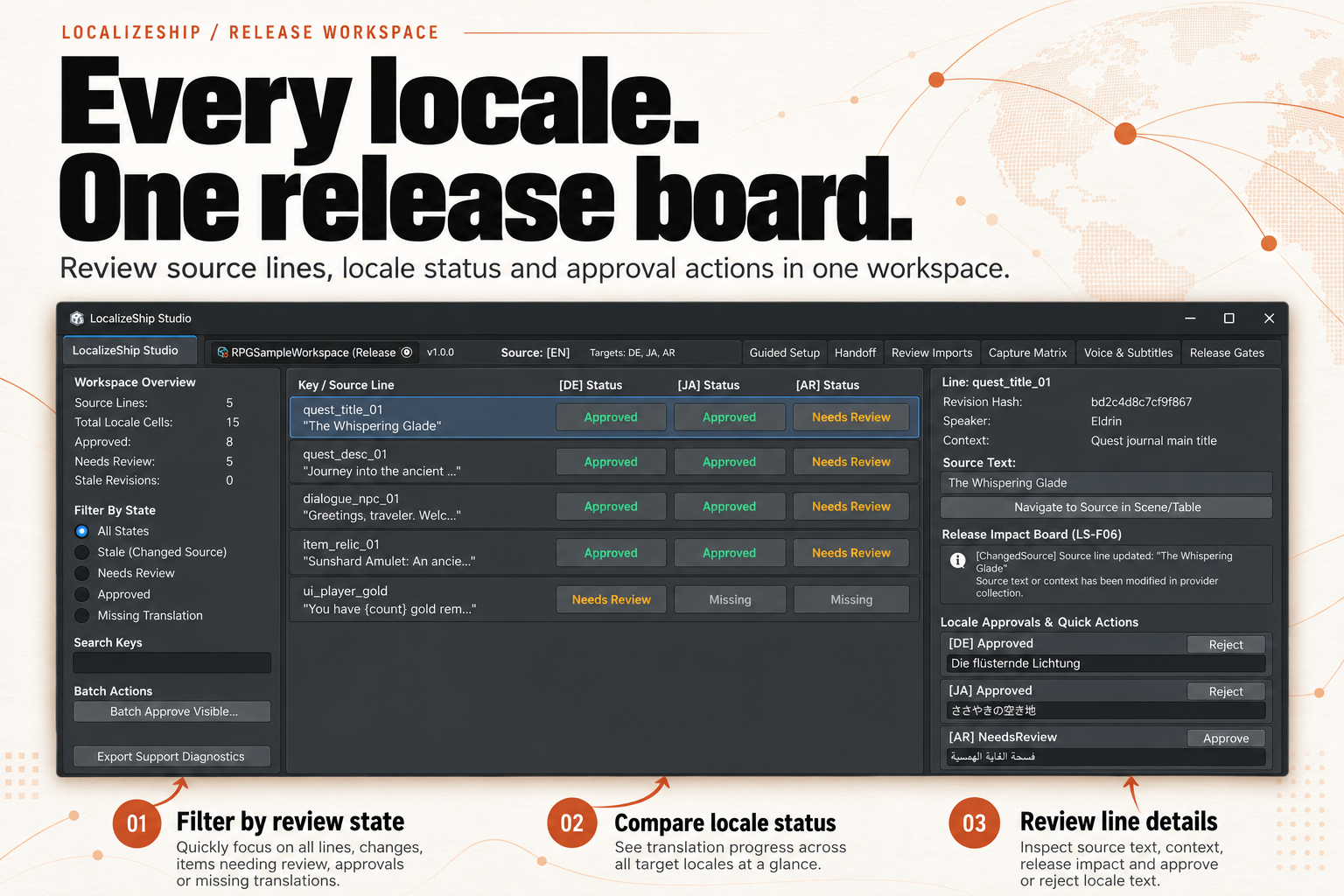 Release Board