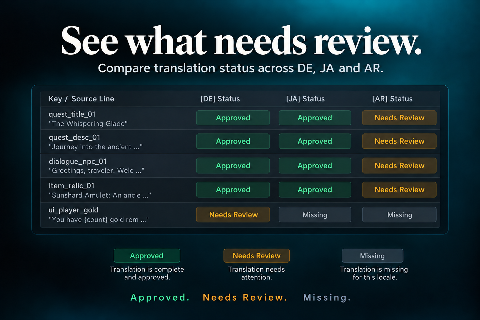 Review status