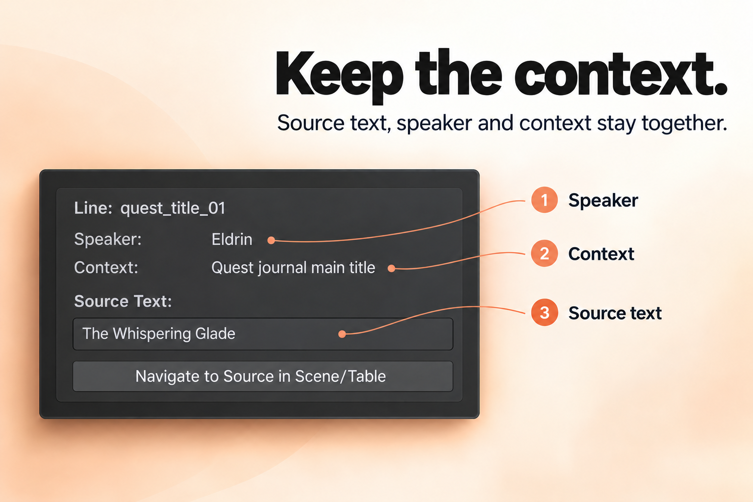 Line context and impact