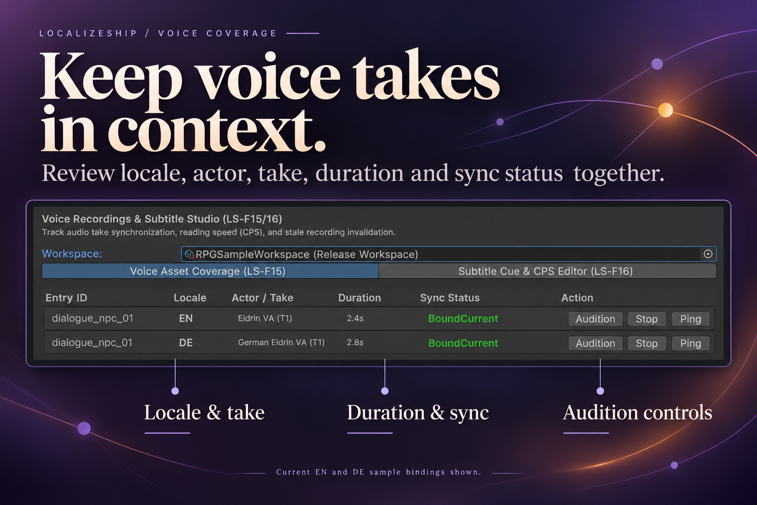Voice coverage