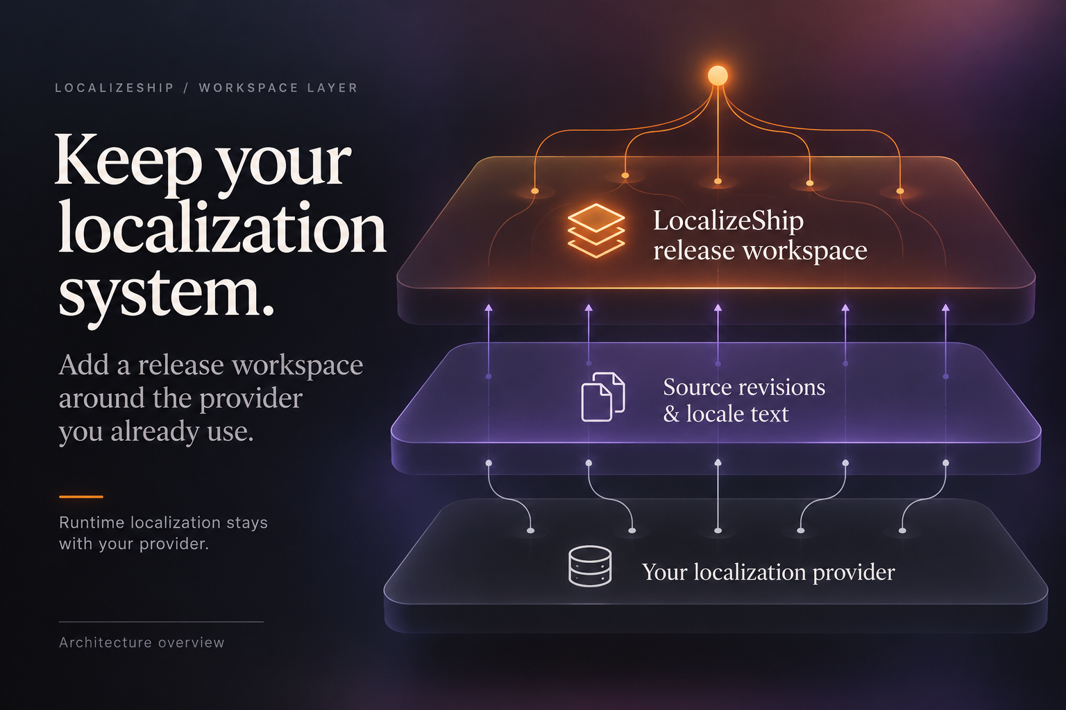 LocalizeShip on top of an existing provider